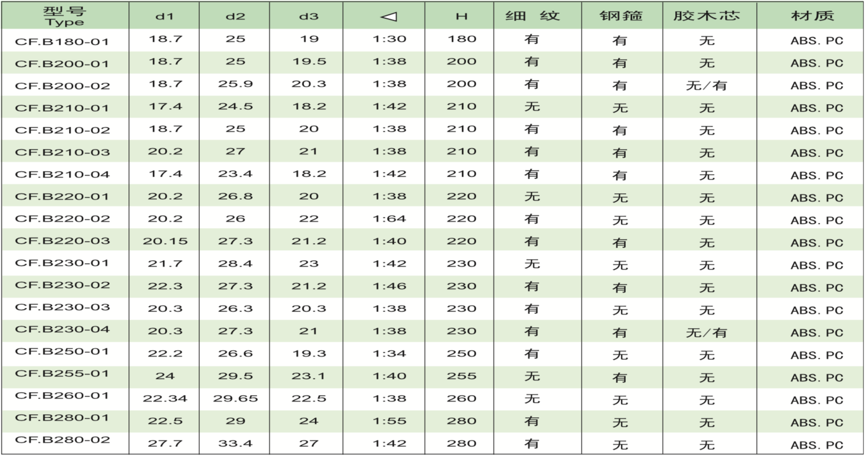 屏幕快照 2018-03-08 09.04.03.png